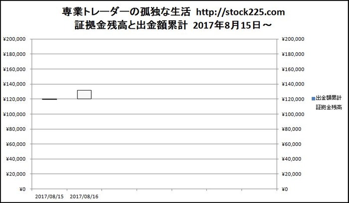 Àì¶È¥È¥ì¡¼¥À¡¼¤Î¸ÉÆÈ¤ÊÀ¸³è20180816