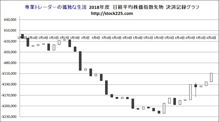 決済記録グラフ20180626