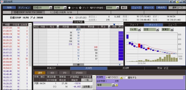 現在のポジションの様子