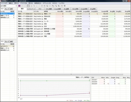 検索順位チェックツールGRC