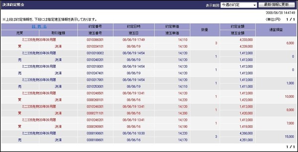 日経225ミニ