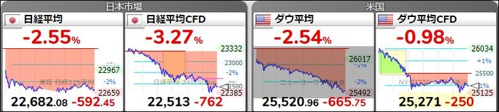 専業トレーダーの孤独な生活20180205