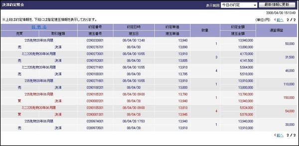 ミニ225先物売買譜