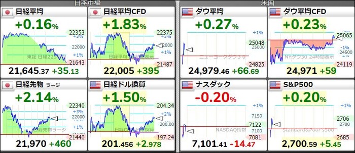 専業トレーダーの孤独な生活20180207