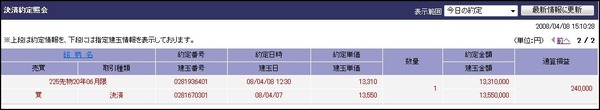 約定情報