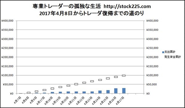 専業トレーダーの孤独な生活