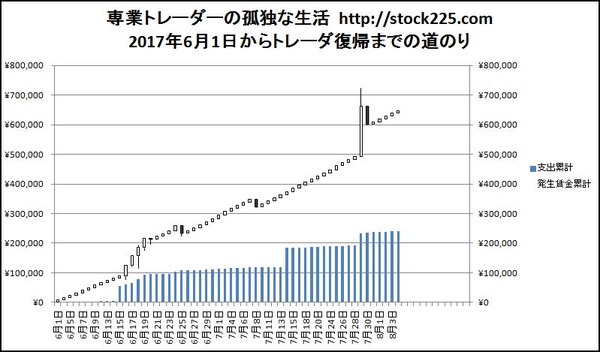 専業トレーダーの孤独な生活