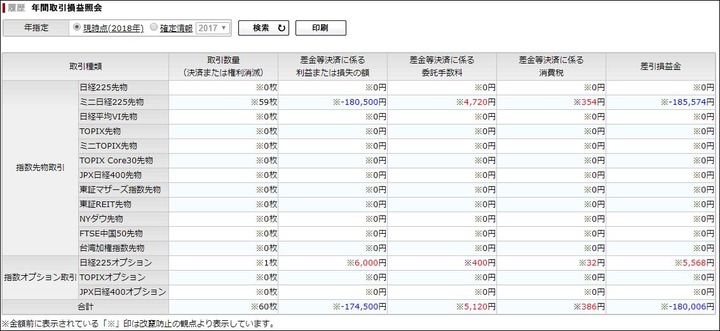 年間取引損益照会20180424