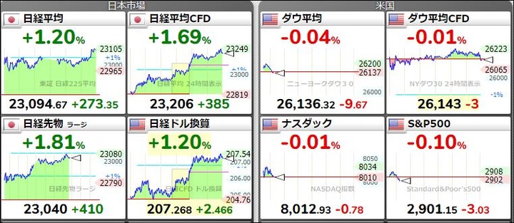 相場20180914