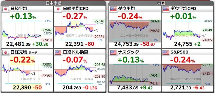 株価の状況20180528