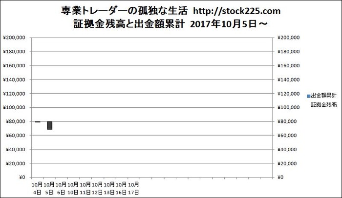 専業トレーダーの孤独な生活