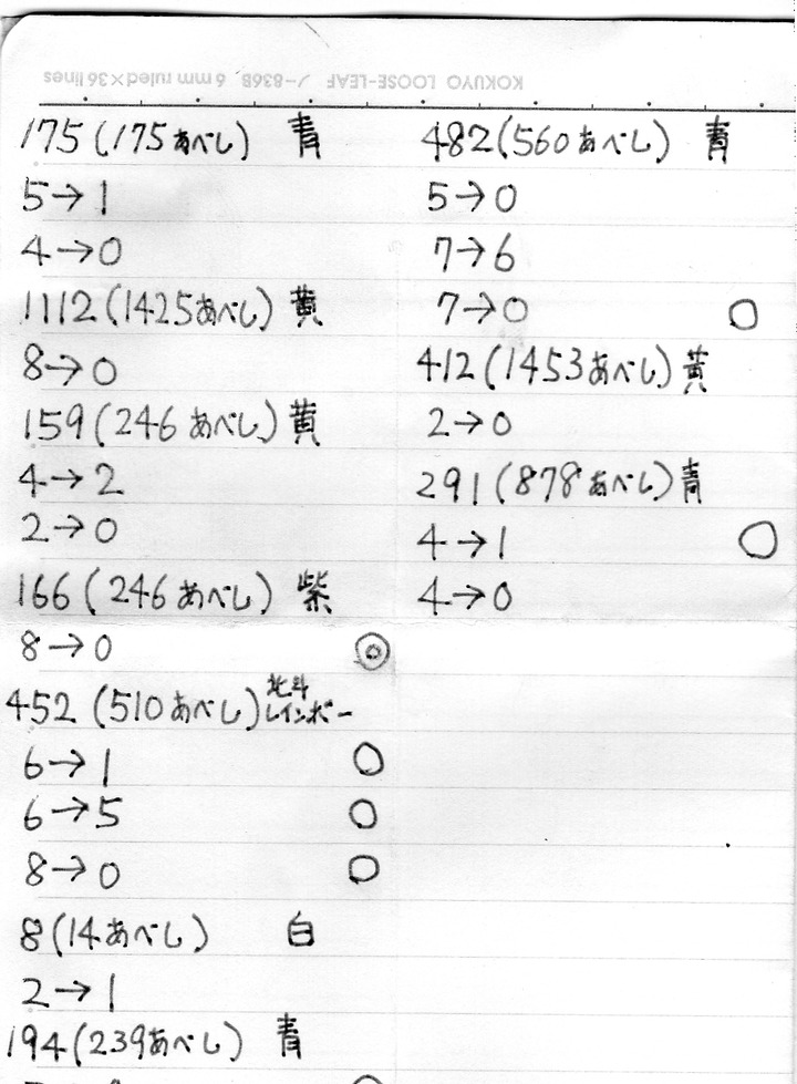 パチスロ北斗転生実践データ