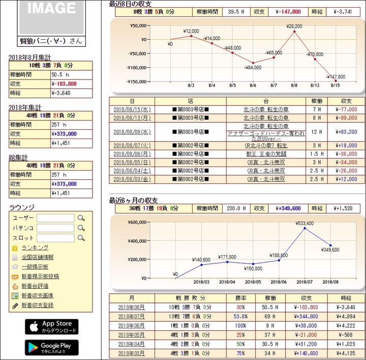 パチンコ収支20180815