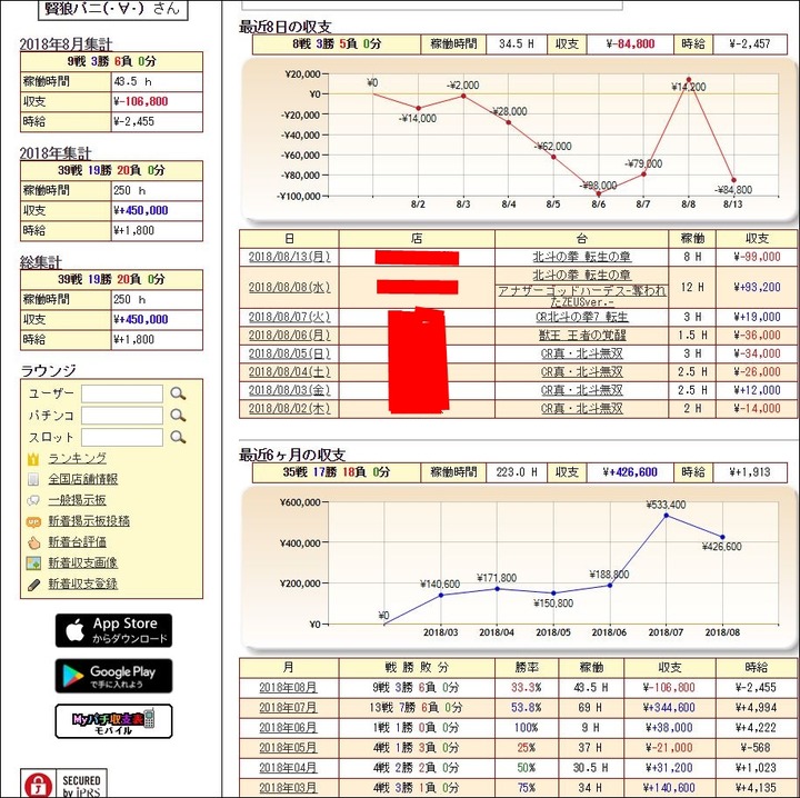 専業トレーダーの孤独な生活20180813