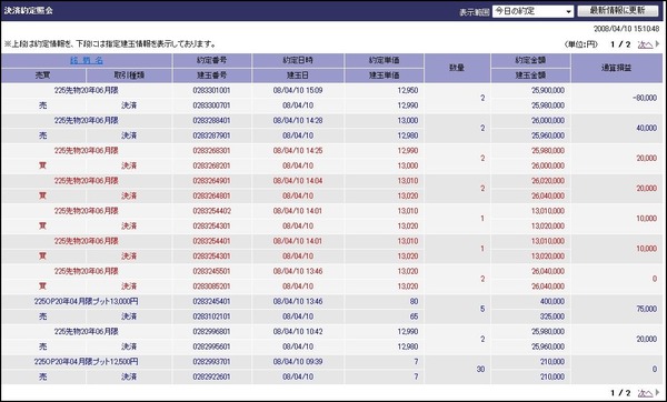 株式売買譜