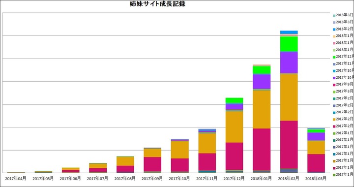 意外と知らない事実や改善方法と生活の知恵20180309