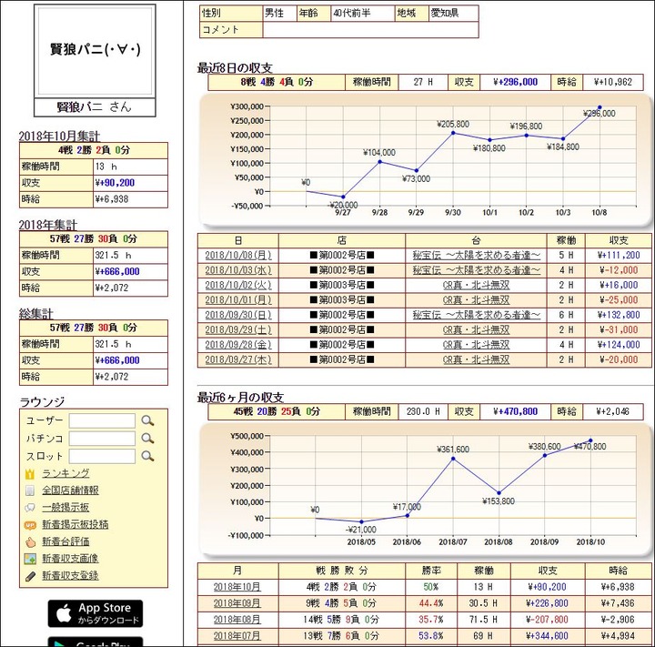 パチンコ収支20181008