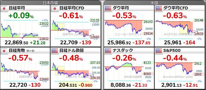 市況201808310636