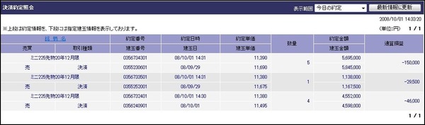 先物取引記録
