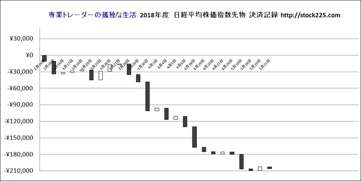 決済記録20180521