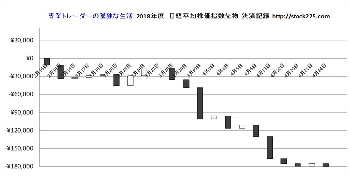 決済記録20180424