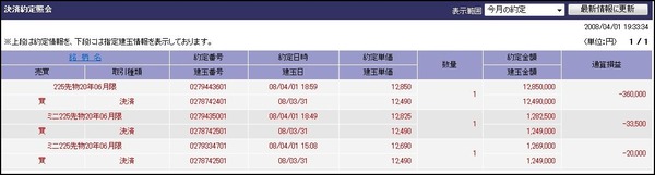 株取引