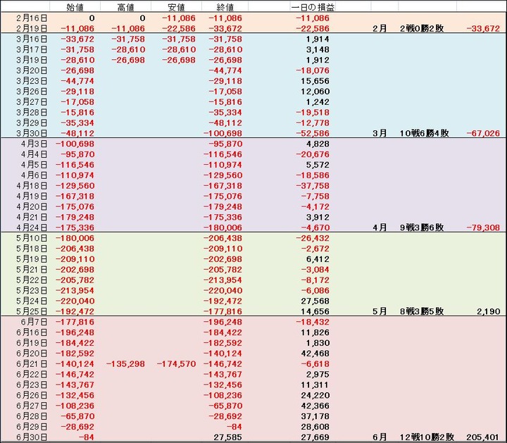 2018年収益20180630