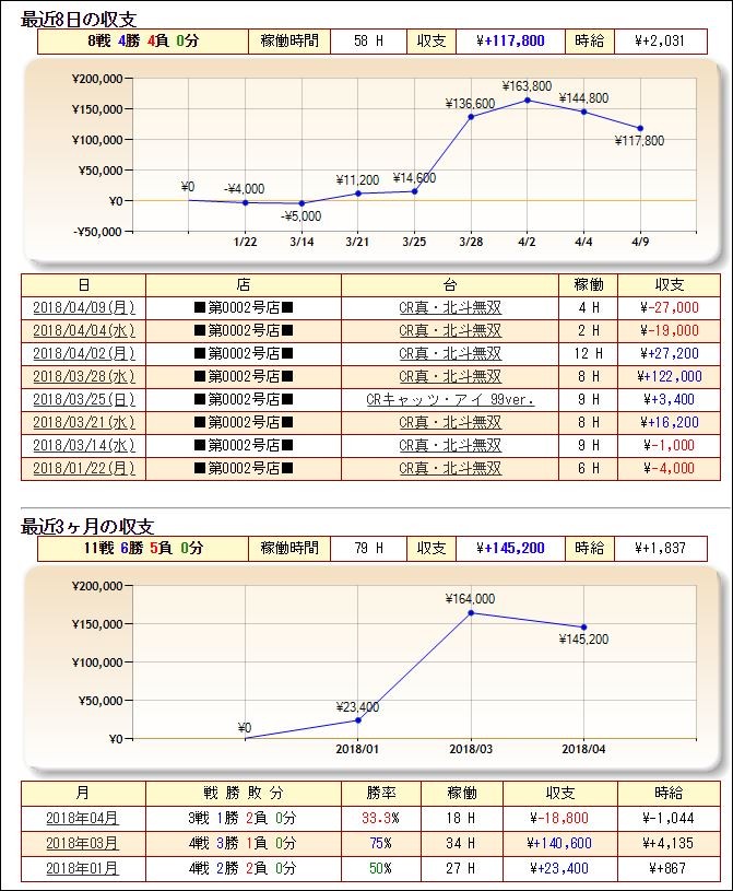 専業トレーダーの孤独な生活20180409