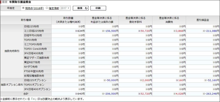 年間取引損益照会20181016