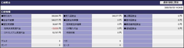 先物取引の口座残高