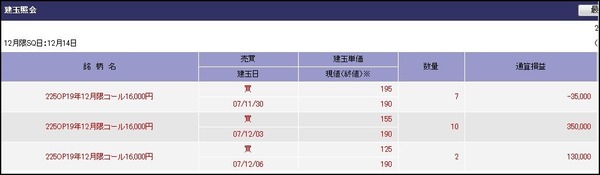 投資ブログ