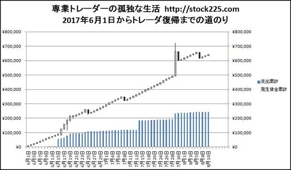 専業トレーダーの孤独な生活