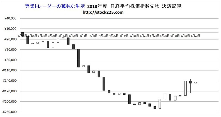 決済記録20180622