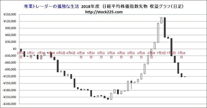 決済グラフ20180719