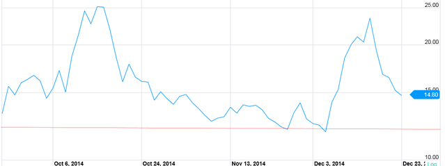 VIX