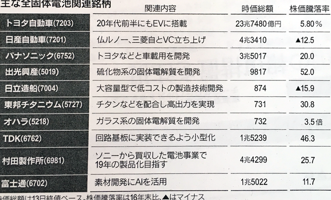 日経VI2
