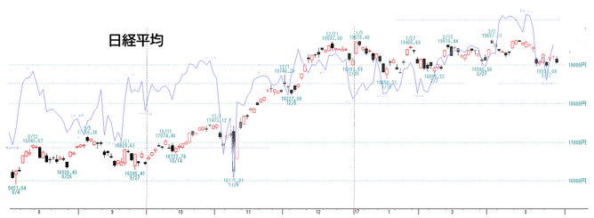 日経