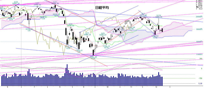 日経平均