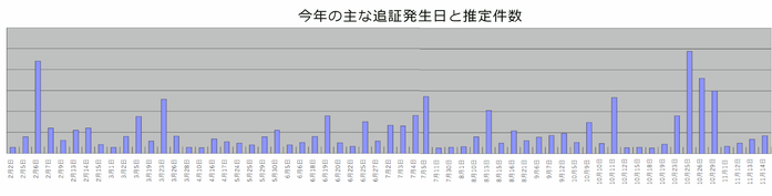 追証