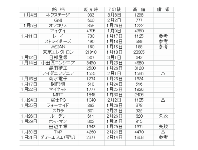 1月銘柄