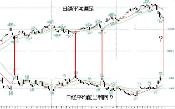 日経 (1)