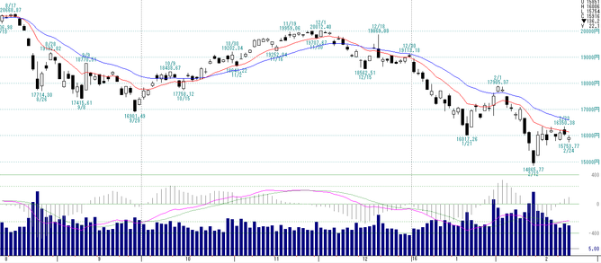 2015日経