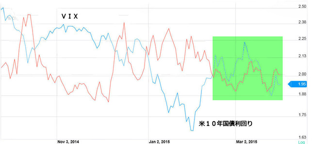 VIX1