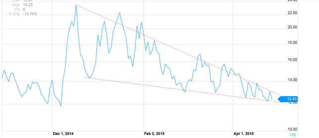 VIX