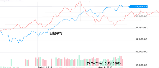 日経平均
