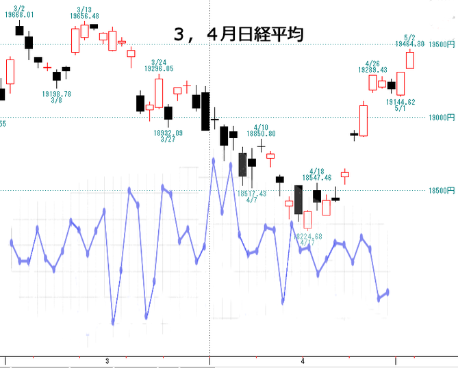 日経1