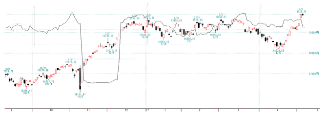 日経2