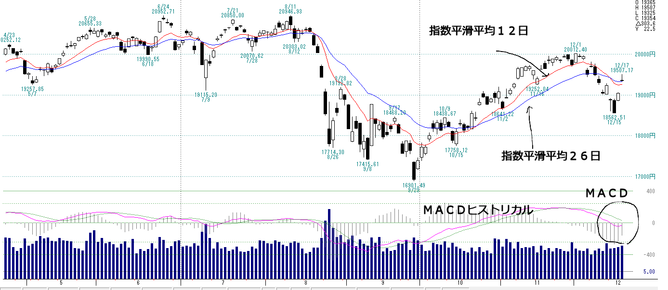 日経