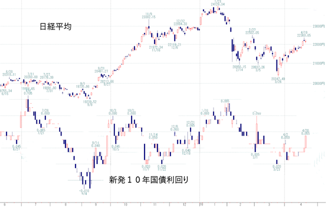 日経