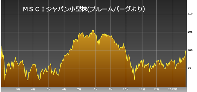 MSCIジャパン